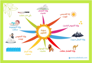 خارطة ذهنية لصورة التكوير